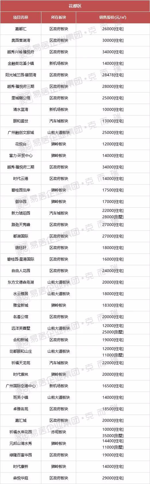 兴城房价动态，科技引领，洞悉未来房价趋势