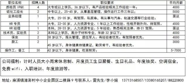 大余招聘信息，开启职场新篇章，寻找你的理想工作！