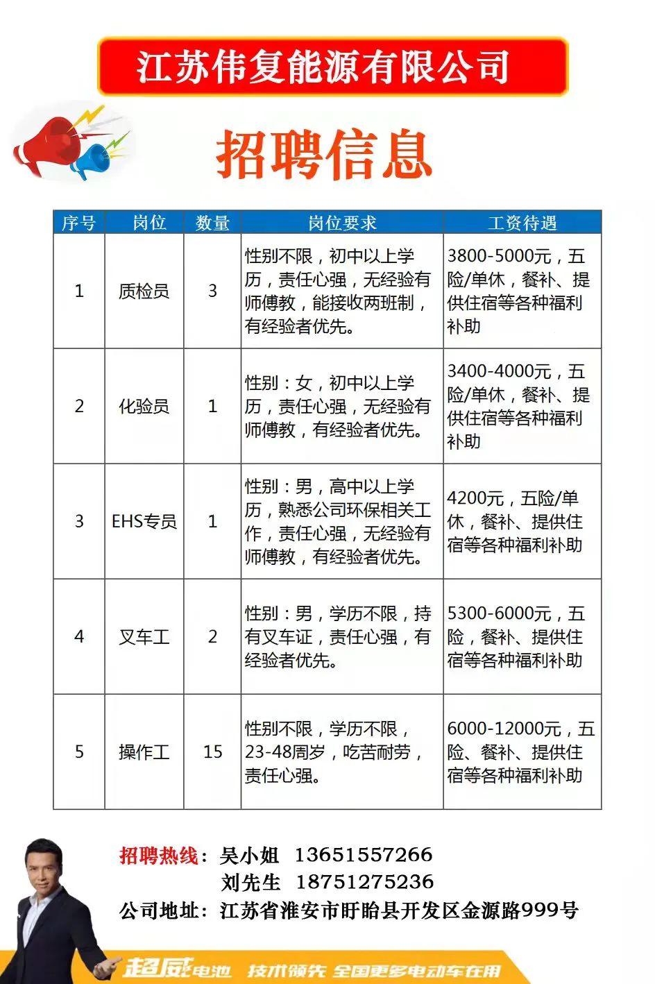 各类运输车辆 第80页