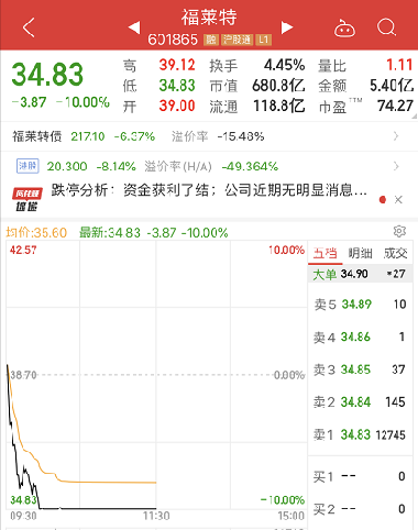 福来特股票投资指南与策略分析📈