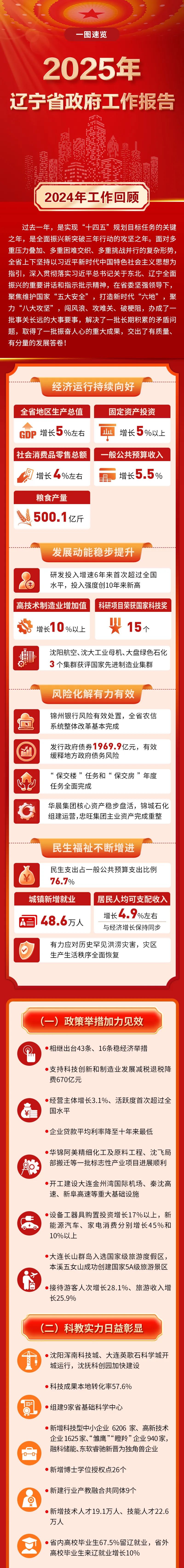 服务项目 第14页