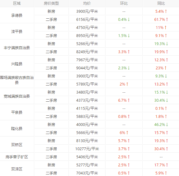 各类运输车辆 第12页