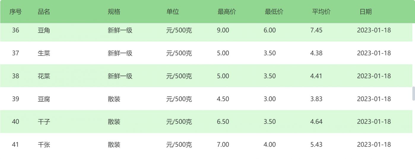 各类运输车辆 第7页