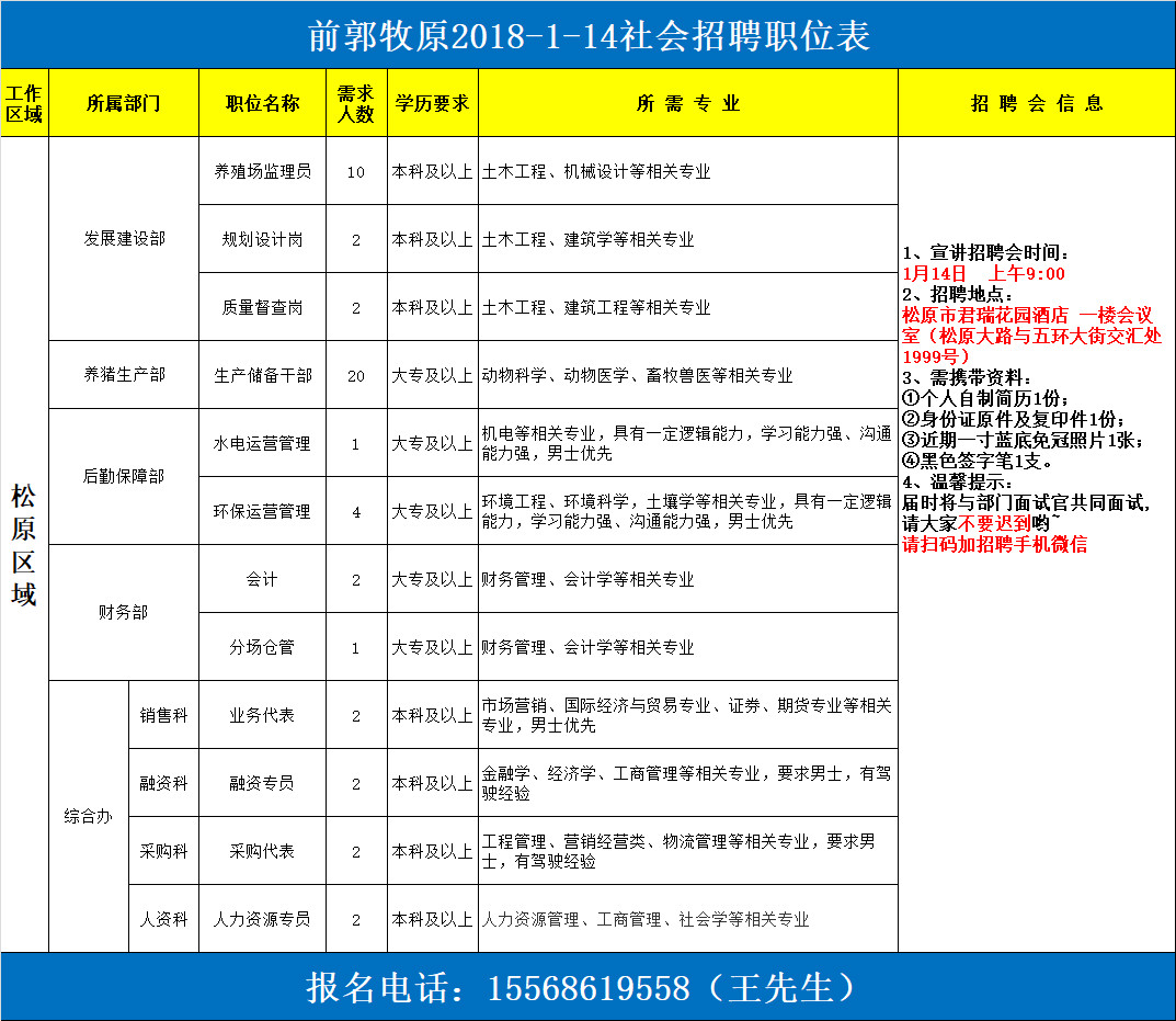 最新松原招聘信息发布，启程探索自然美景之旅