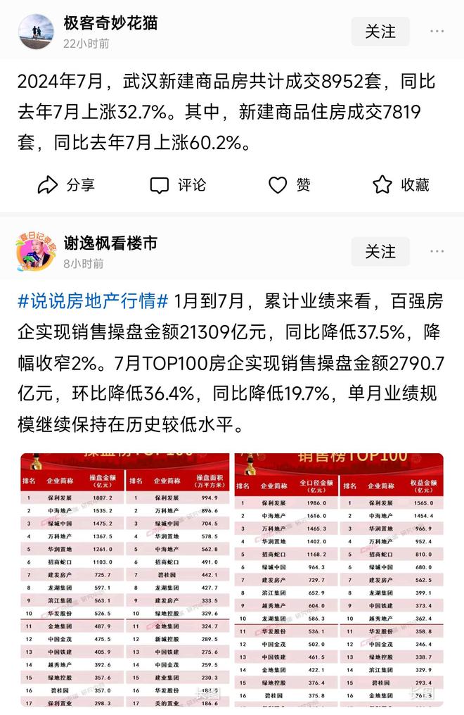 武汉房地产最新动态概览