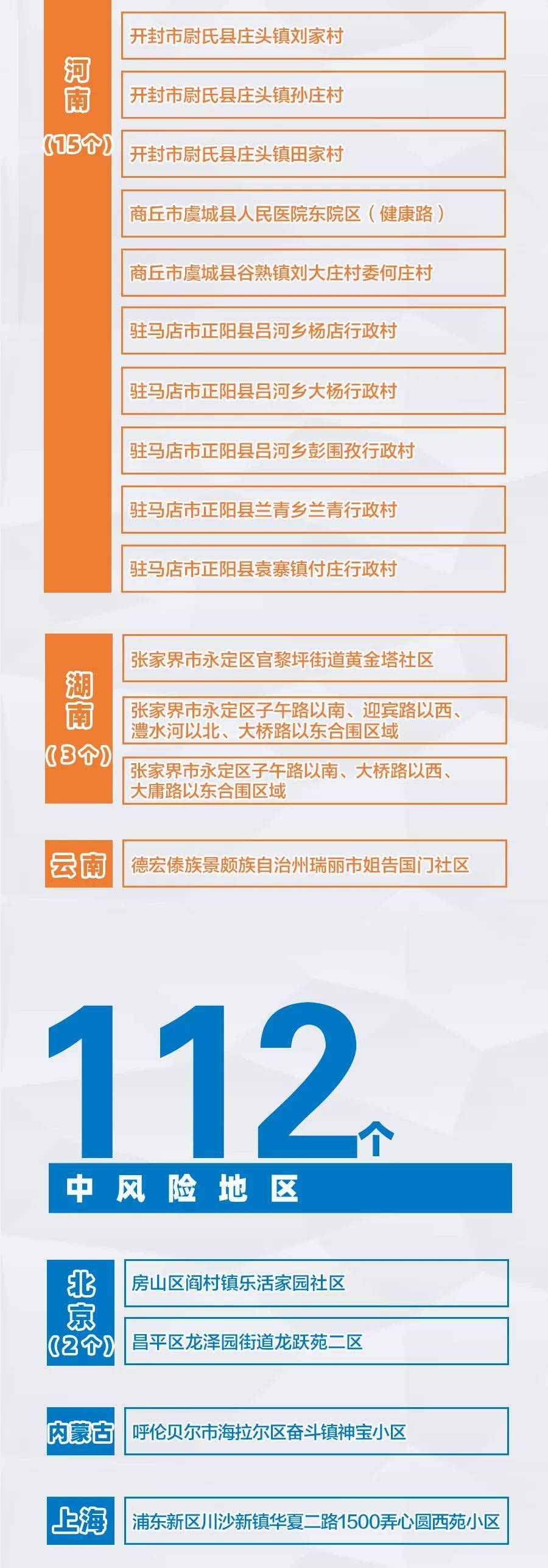 疫情防控风险区最新动态，变化中的学习与自信成就的力量