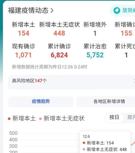 福建疫情最新信息及论述更新报告
