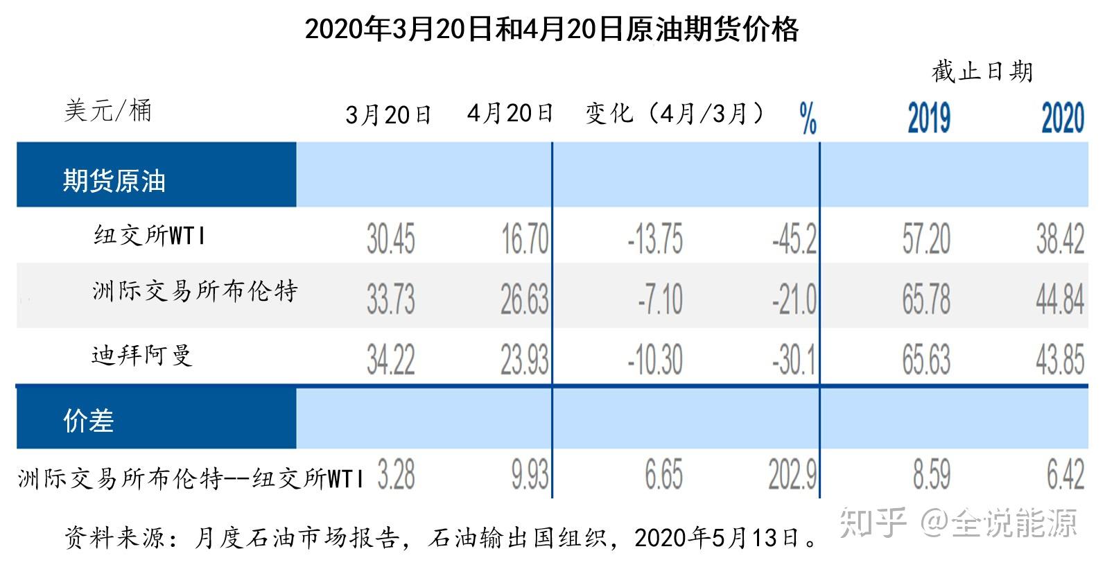 国际期货原油最新价格，变化中的机遇，开启未来之路的财富之门
