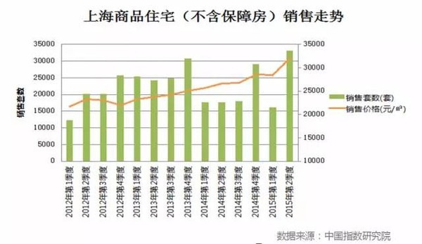 最新一轮房价走势分析与购房指南