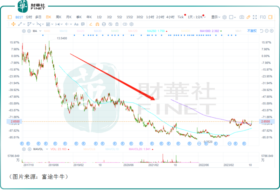 百世最新股价动态，洞悉市场走势，捕捉投资机会🌟