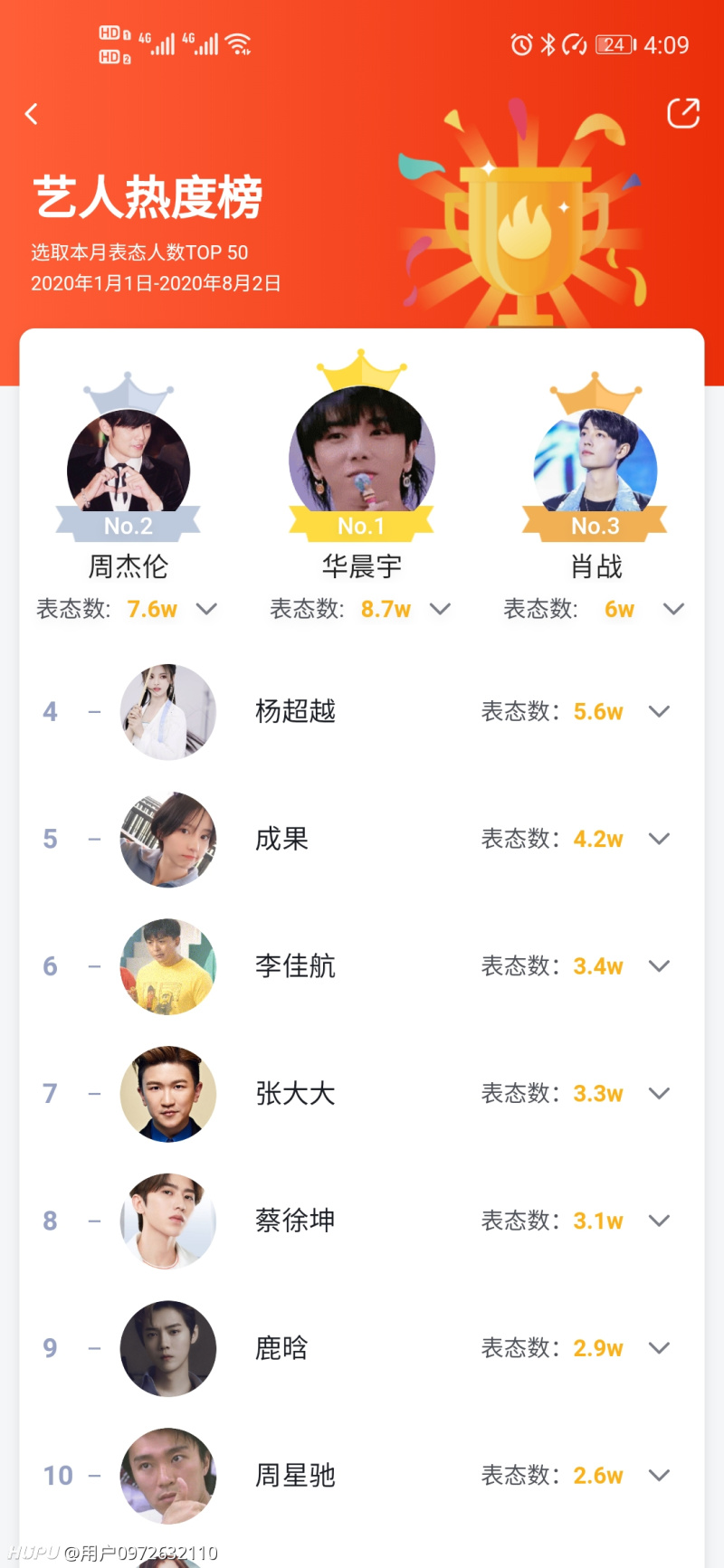 艺人最新指数排行榜，娱乐圈热门焦点一网打尽
