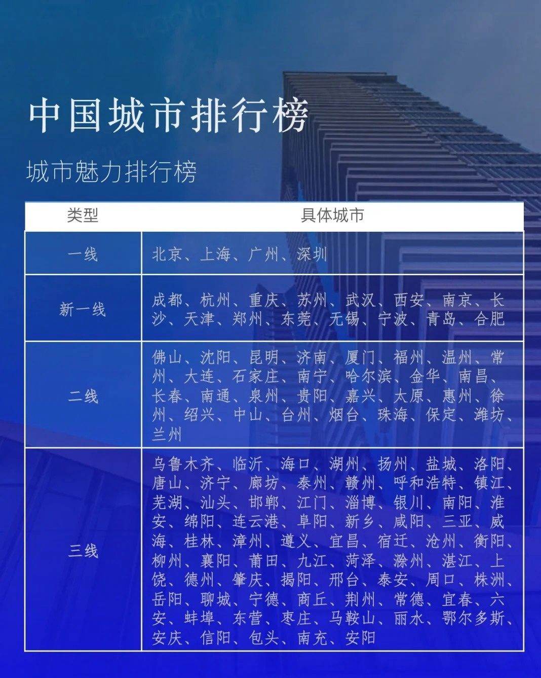最新三线城市任务完成与技能学习指南，初学者到进阶用户的详细步骤指南
