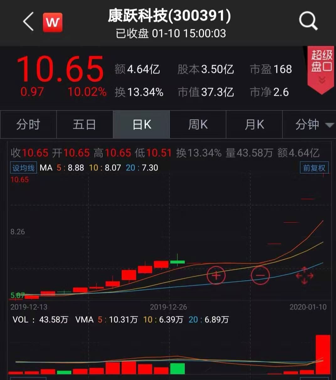 康跃科技重组最新消息揭秘，进展迅速，未来发展令人期待！