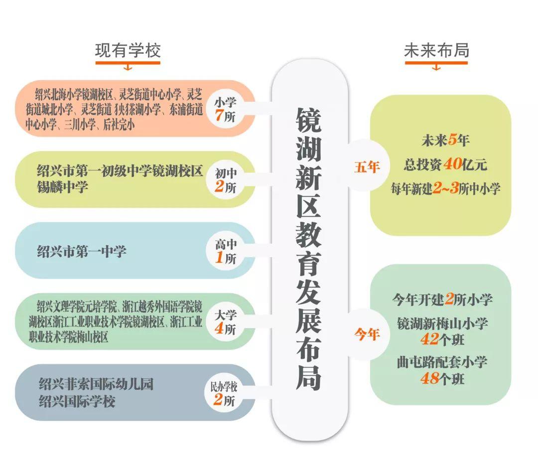 梅山新区申报最新进展，自信与成就感的蜕变之路