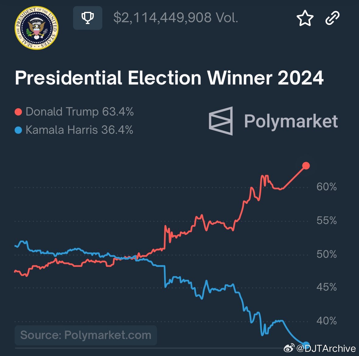 美国大选最新实时行情，时代舞台与未来选择之战