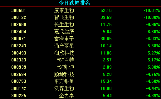 生物疫苗股票最新动态，友情与股市的奇妙交织之旅