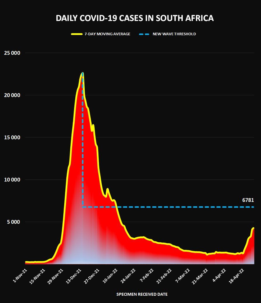 南非国家疫情最新动态，科技助力重塑抗疫新篇章
