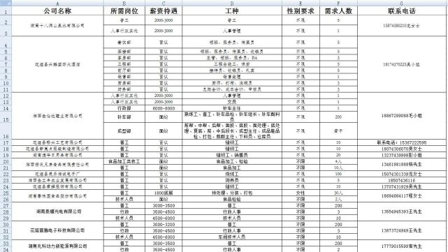花垣招聘网最新招聘信息汇总