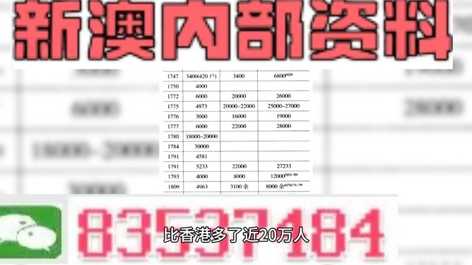新澳天天开奖资料大全最新54期129期,新澳开奖最新信息54期129期汇总_旗舰版7.77