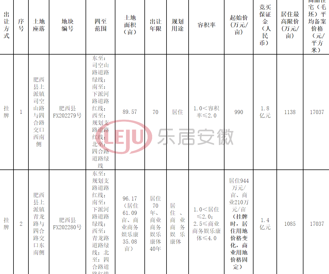 肥西上派最新房源出租信息