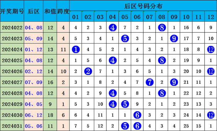 香港正版2024年生肖号码表图,综合解答解释落实_Premium98.706