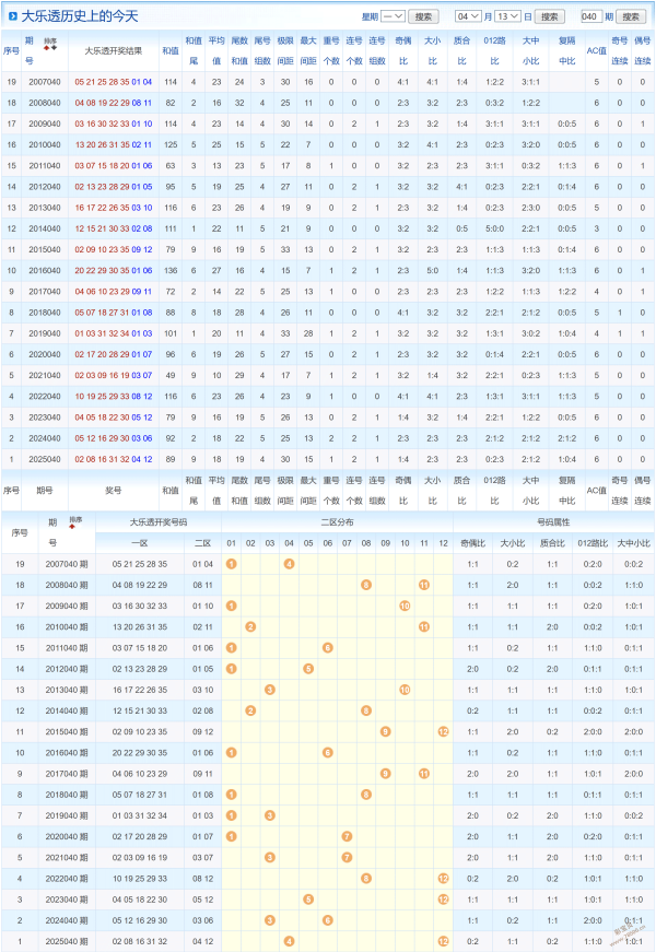 澳门六开奖结果2024开奖记录查询,长期性计划定义分析_Prestige36.84.49