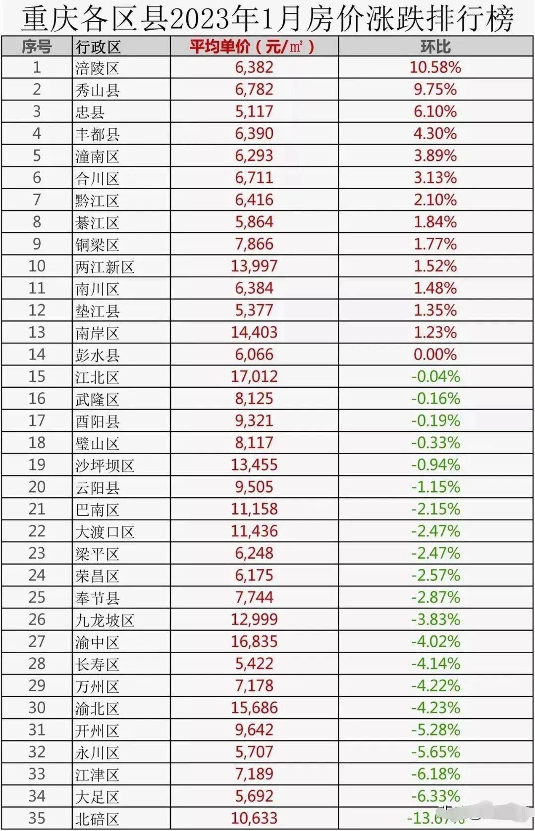 梁平租房最新信息及动态更新