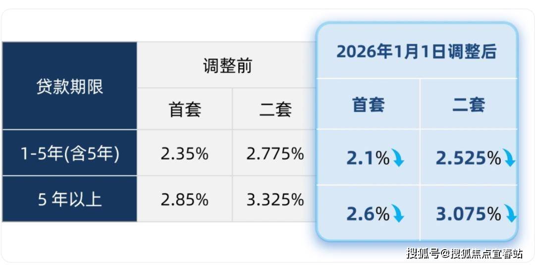 2024新澳最新开奖结果查询_最新存贷款利率2024,新式数据解释设想_创意设计版8.91.828