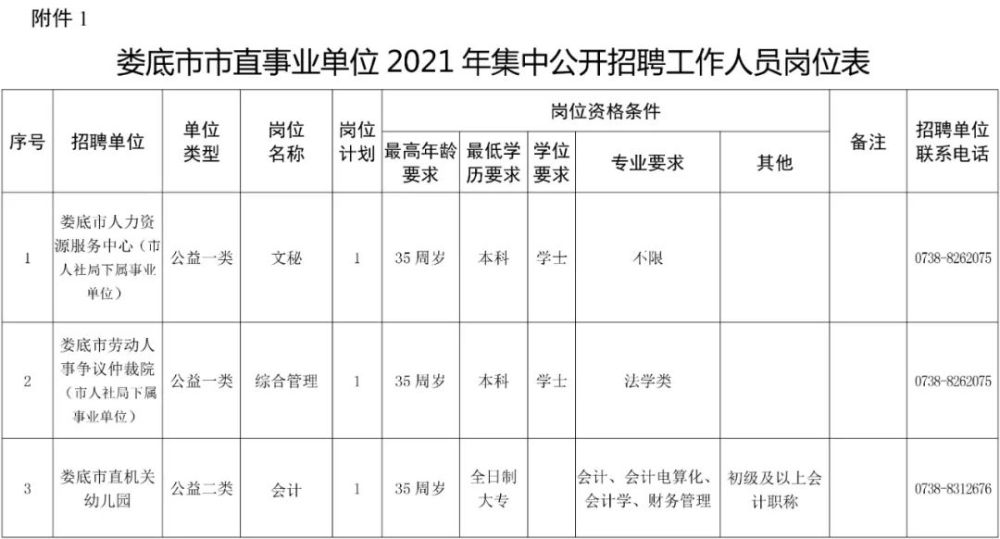 娄底最新招聘信息概览