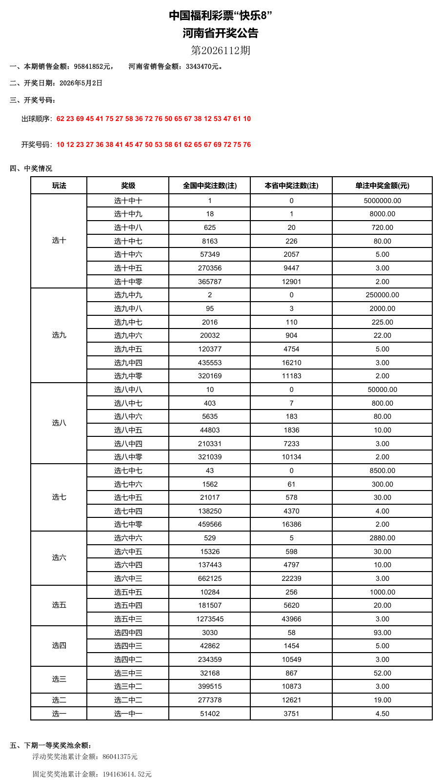 澳门六开奖结果2024开奖今晚,深入应用数据解析_修订版88.282