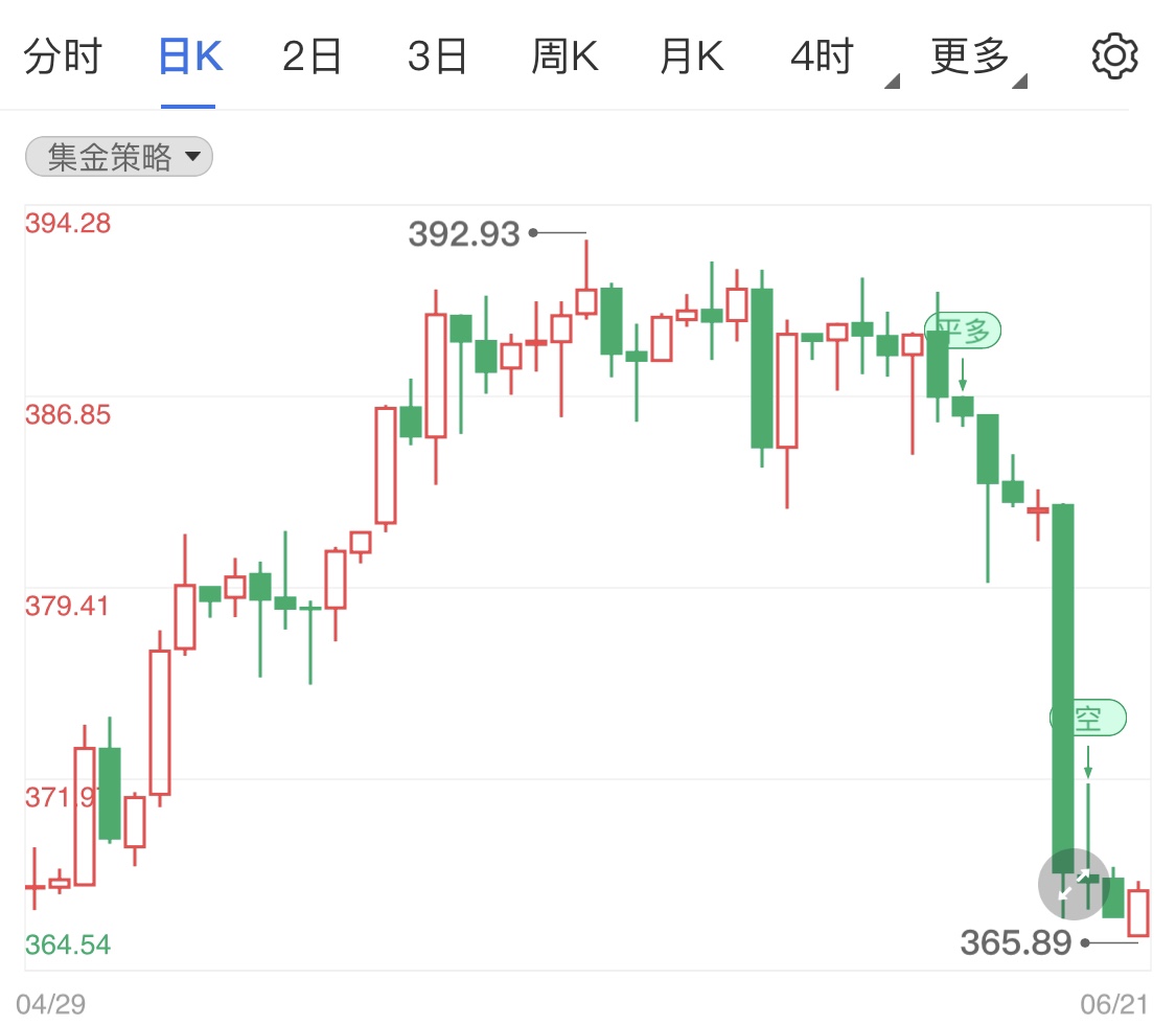 纸黄金价格最新走势图背后的温馨故事