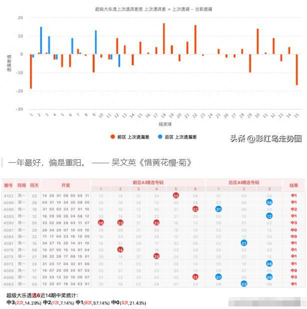 2024澳门天天开好彩大全v,数据整合决策_OHR54.949科技版