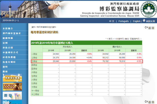 澳门天天开彩开奖结果,精准数据评估_Phablet82.176