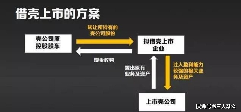 A股借壳上市，一场变化之旅的励志故事
