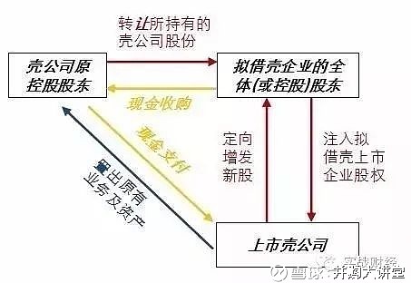 A股借壳上市,一场变化之旅的励志故事