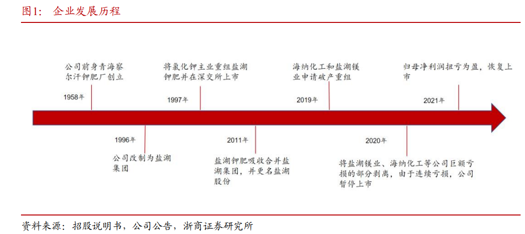 A股借壳上市,一场变化之旅的励志故事