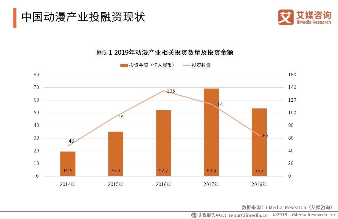 勒死动漫，深度探讨动漫产业现状与发展趋势