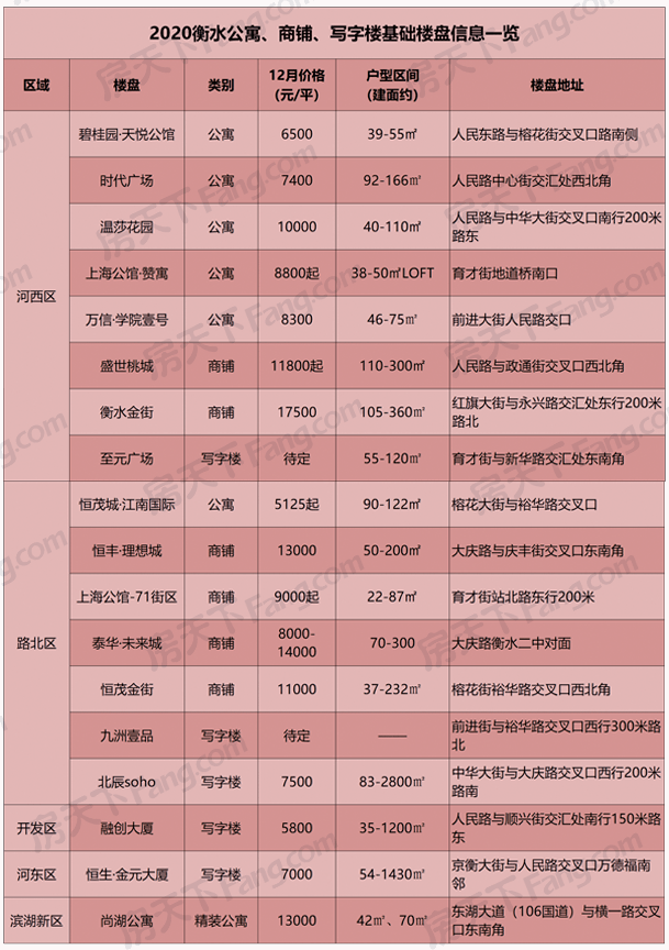 温馨家园,衡水2025年的房价与我们的小故事