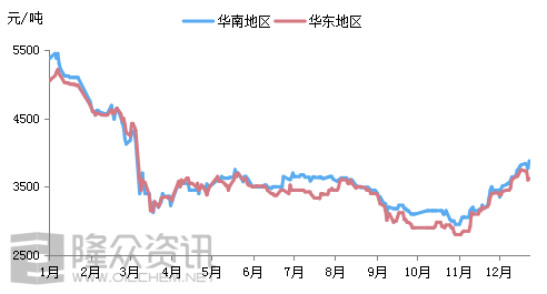 原油市场最新动态,变化中的机遇与挑战,自信与成就感的源泉