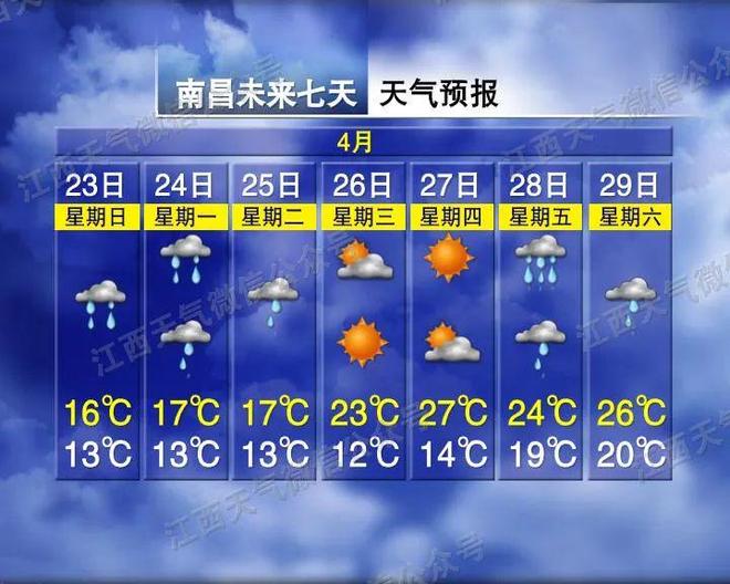 景德镇市最新天气预报,景德镇市最新天气预报，阳光总在风雨后，学习变化带来自信与成就