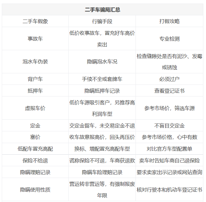 蔚县二手车最新出售,蔚县二手车最新出售，购车攻略与注意事项